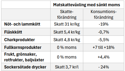 Matskatteväxling - effekter